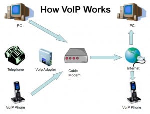 Voip آموزش