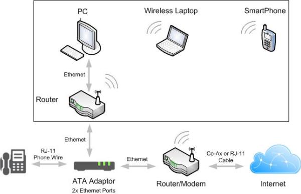 Voip آموزش